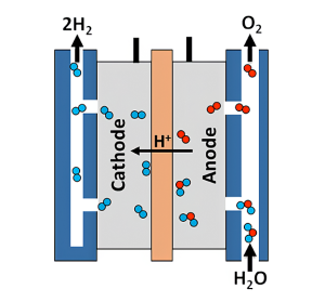 Precision anode and cathode frames for electrolyzer manufacturing - TechNH